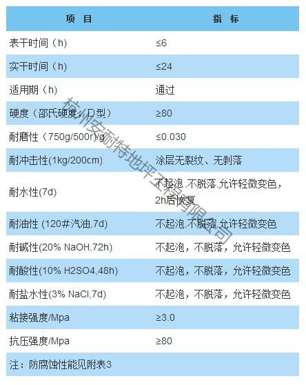 自流平嗷嗷 拷貝.jpg